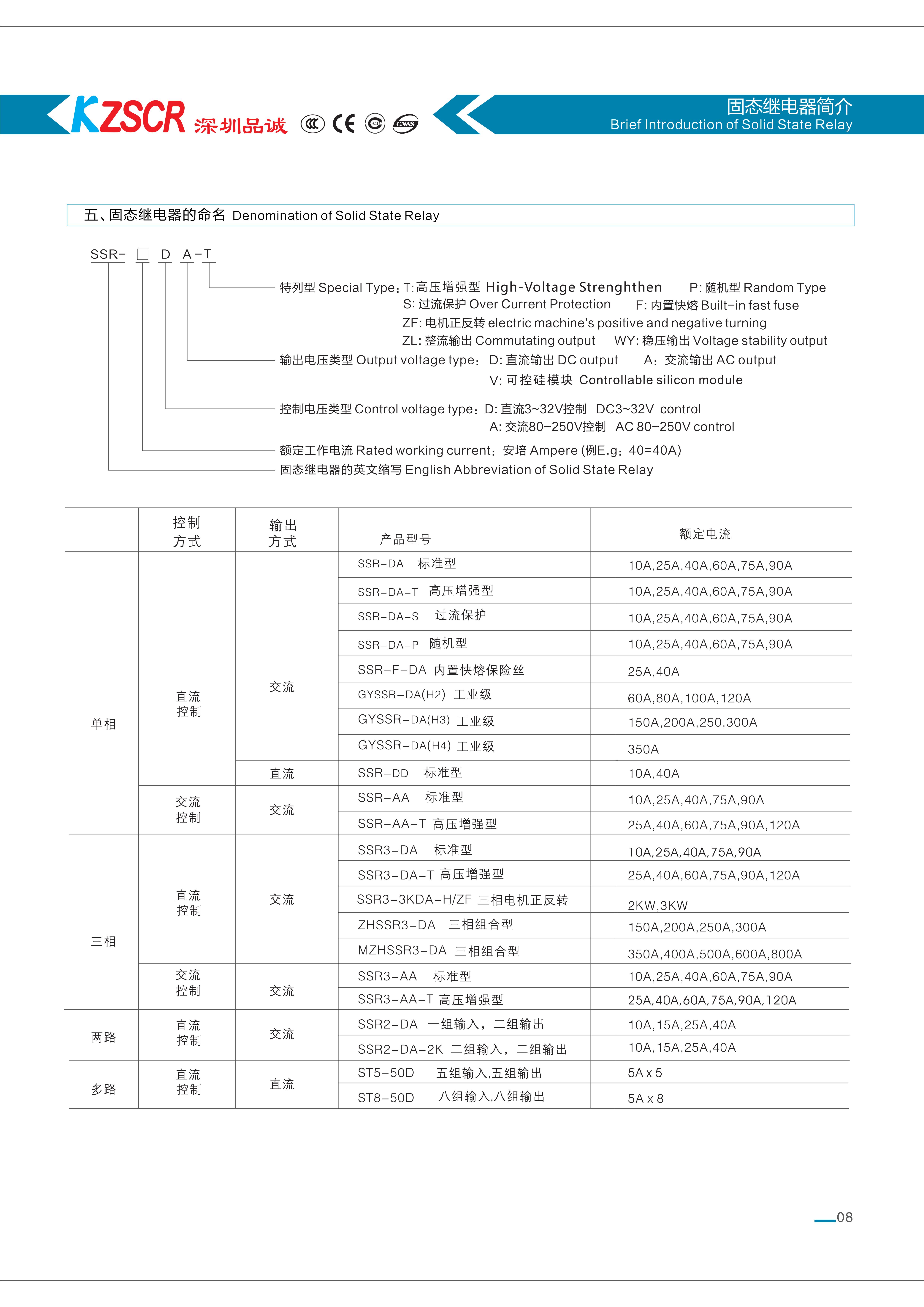 品诚KZSCR宣传册 - 单页_10.jpg